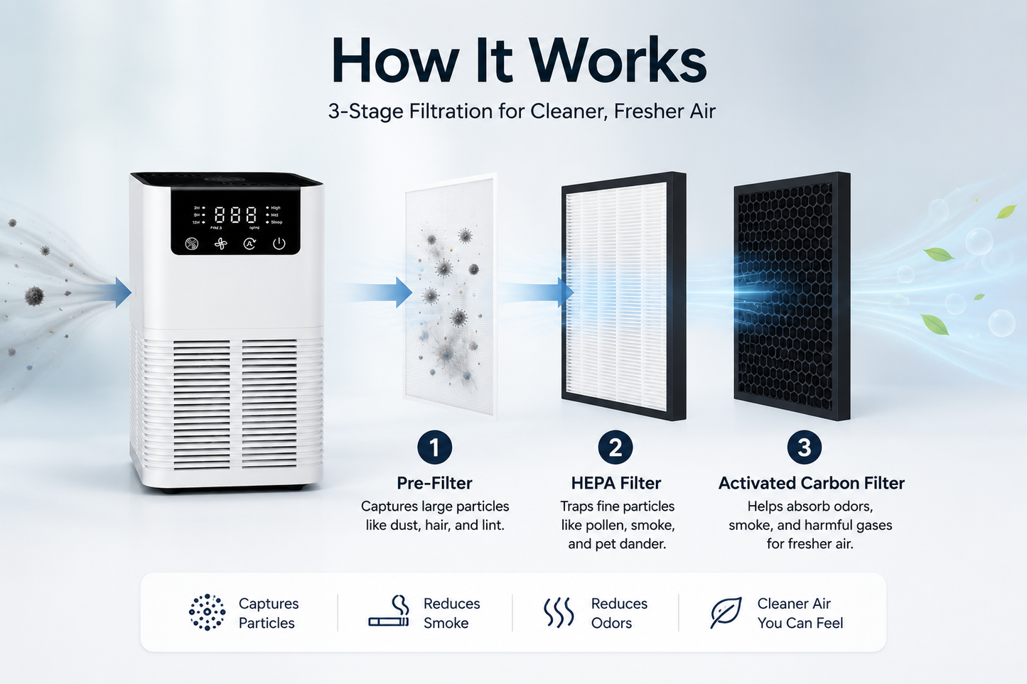 מטהר אוויר ™PureAir HEPA – אוויר נקי ורענן יותר לביתכם