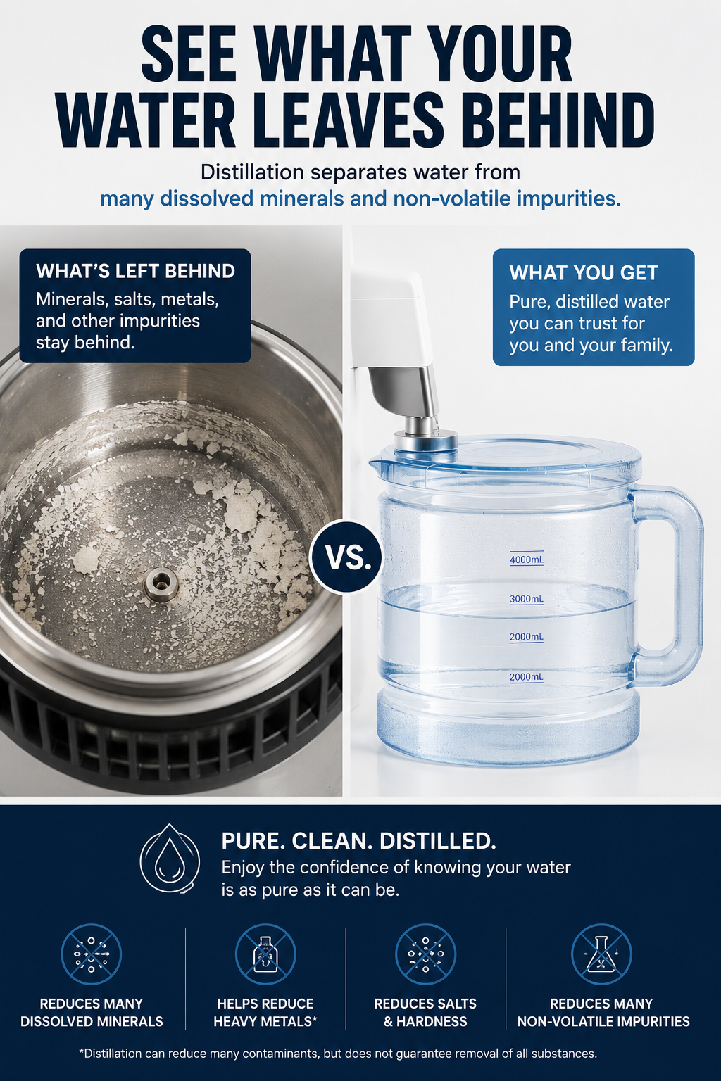 PureDrop™ Home Water Distiller – Turn Ordinary Tap Water Into Pure, Clean Water at Home