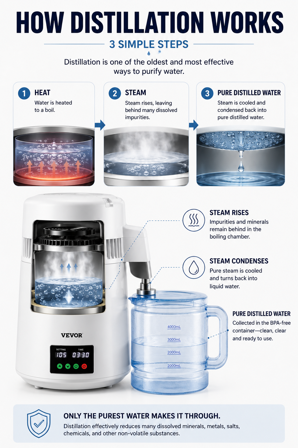 PureDrop™ Home Water Distiller – Turn Ordinary Tap Water Into Pure, Clean Water at Home