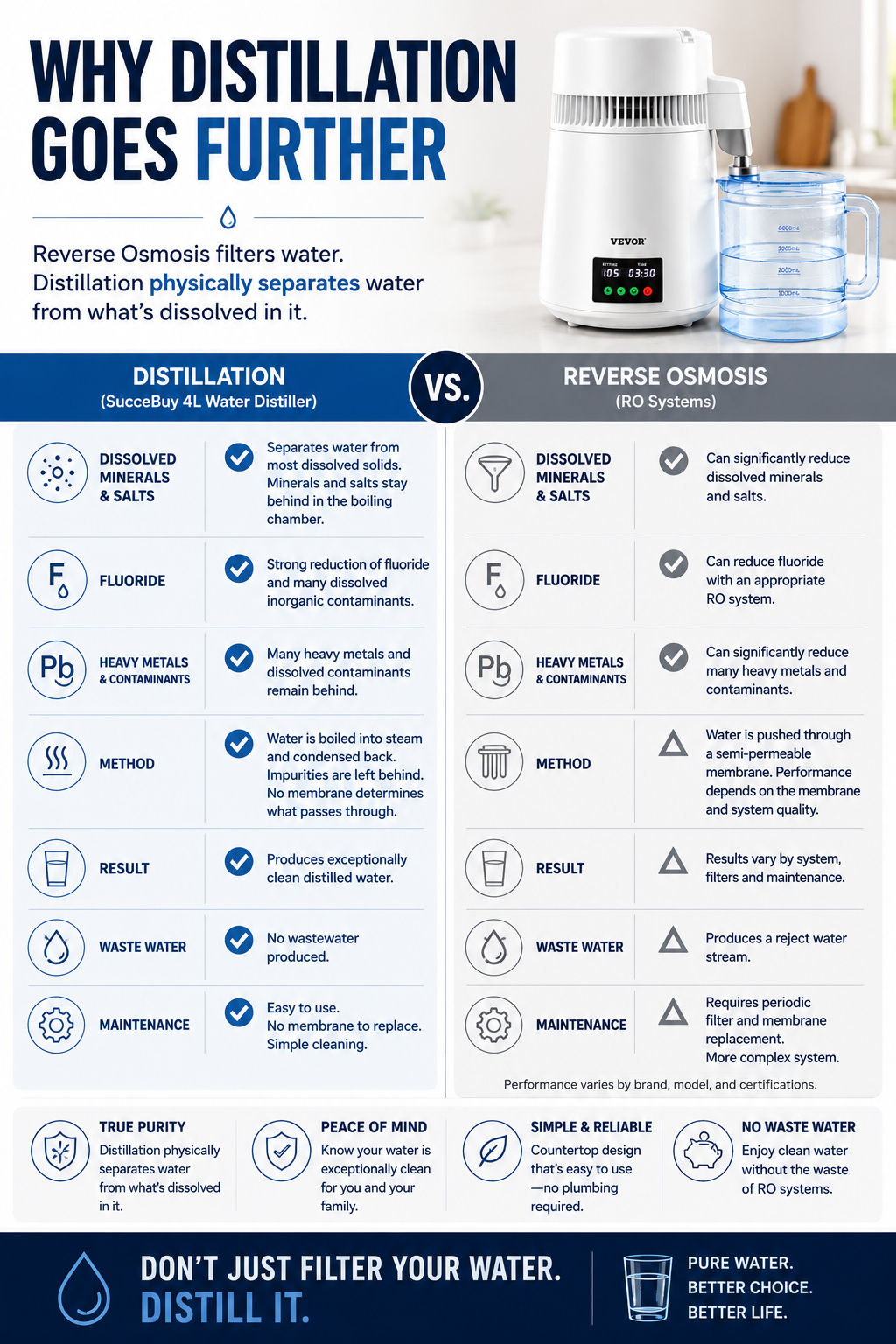 PureDrop™ Home Water Distiller – Turn Ordinary Tap Water Into Pure, Clean Water at Home