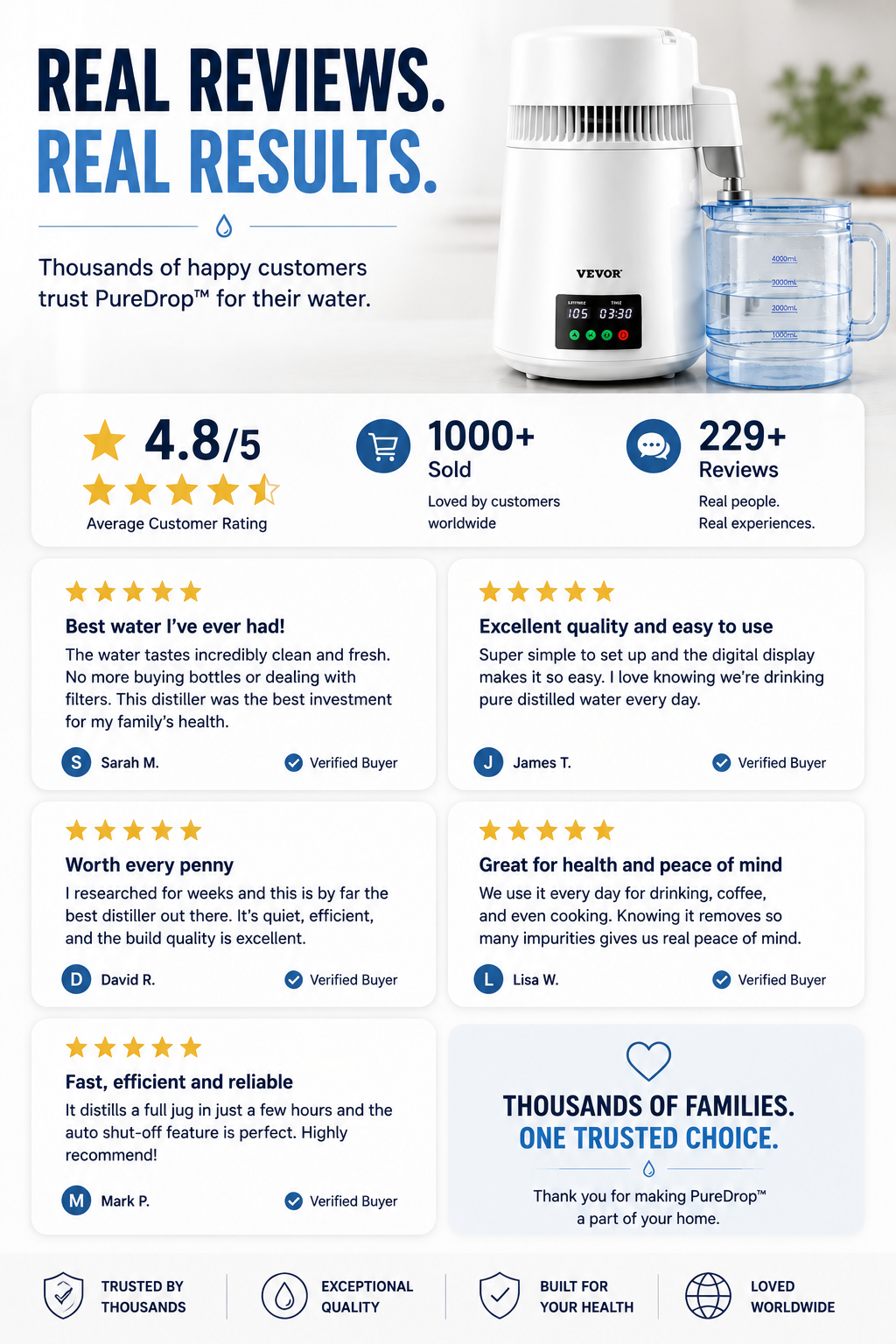 PureDrop™ Home Water Distiller – Turn Ordinary Tap Water Into Pure, Clean Water at Home